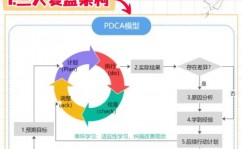 android开发三大结构,Android开发三大结构概述