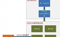 php-fpm, PHP-FPM简介