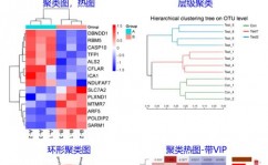 机器学习 聚类,什么是聚类剖析？