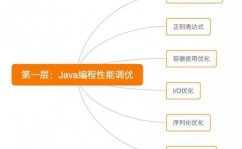 linux功能调优,功能调优的基本概念