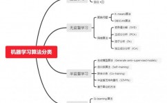 机器学习思想导图,全面解析与入门攻略