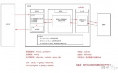 java开源结构,助力企业级运用开发的强壮东西