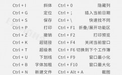 oracle快捷键,Oracle数据库快捷键大全，进步工作效率的利器