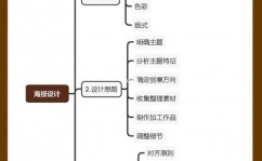 linux毕业规划,linux毕业规划论文