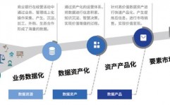 大数据新闻事例,数据要素商场建造的先行者