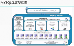 mysql数据库基础知识,什么是MySQL数据库？