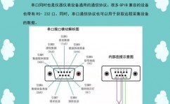 linux检查串口设备,linux检查服务器敞开的端口指令