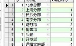 oracle递归查询,二、Oracle递归查询的根本原理