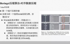 开源内存数据库,深化解析开源内存数据库——Redis