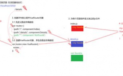 vue组件生命周期,深化解析Vue组件生命周期