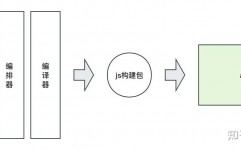 vue 异步加载组件, 什么是异步组件？