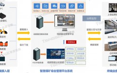 综合症ai,打破传统医疗的瓶颈