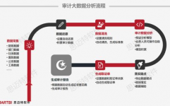 审计大数据剖析,新年代审计工作的立异与应战