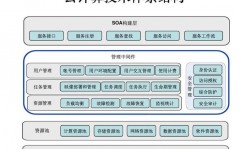 云核算毕业论文