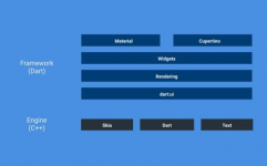 flutter结构,二、Flutter结构概述