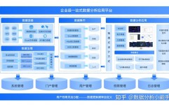 数据库可视化,进步数据剖析功率的关键技能