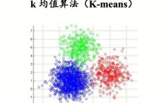 大数据聚类算法有哪些,大数据聚类算法概述