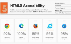 支撑html5的阅读器,畅享现代网页体会