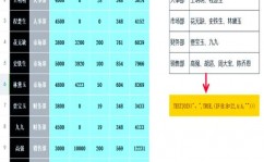 oracle判别是否为空, 运用IS NULL和IS NOT NULL进行空值判别