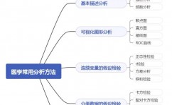 简述Linux体系的使用范畴,服务器范畴