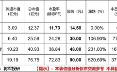 我国区块链公司排名,探究职业领军企业