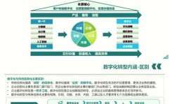 云核算使用实例,企业数字化转型的新引擎