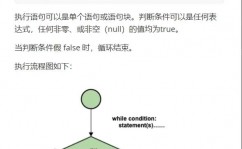 c言语循环句子, while循环简介