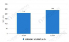 我国四大数据库,引领信息时代的柱石