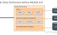 mysql从头初始化,进程与留意事项