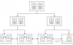 mysql建索引,MySQL索引概述