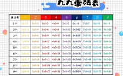 php乘法表,php九九乘法表的代码带表格