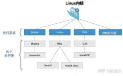 linux 修正姓名,Linux体系下文件、文件夹及主机名的修正办法详解