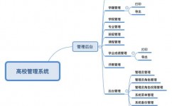 php办理体系,架构、功用与开发要害