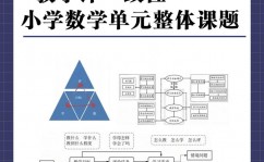 css类名命名规矩, 命名准则