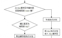 数据库优化计划,数据库优化计划概述