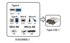 c言语typedef,什么是typedef？