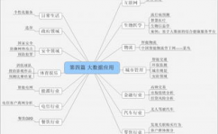 大数据技能与运用学的是什么,大数据技能与运用概述