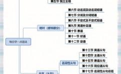 mysql相关更新,MySQL相关更新概述