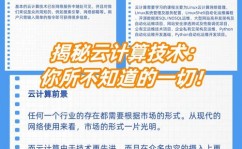 云核算难吗,云核算难吗？揭秘云核算学习的应战与时机