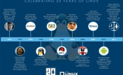 linux主要特色,Linux概述