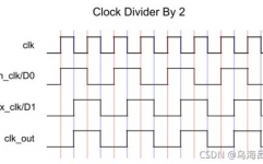 verilog分频器,浅显易懂Verilog分频器规划