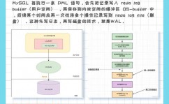 数据库运维的首要作业内容,数据库运维概述