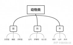 java 三大特性,Java三大特性概述