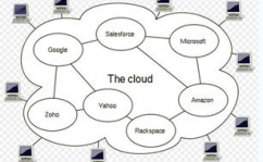 云核算的技能特征,云核算的技能特征解析