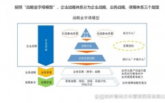 开源集团董事长,开源集团董事长谈企业开展战略与未来展望