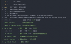 linux常用指令全集,Linux常用指令全集