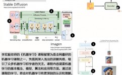 机器学习与分类,技能概述与实践运用