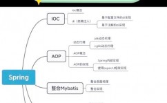 java树立数据库,Java环境下树立数据库的具体过程