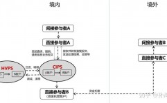 swift结算,世界金融通讯的桥梁