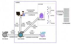 开源cdn,开源CDN——构建高效网络加快的利器